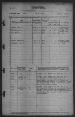 Thumbnail for Report of Changes > 31-Jul-1942