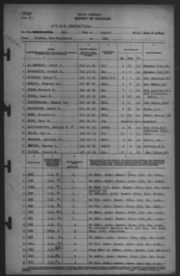 Thumbnail for Report of Changes > 2-Aug-1942