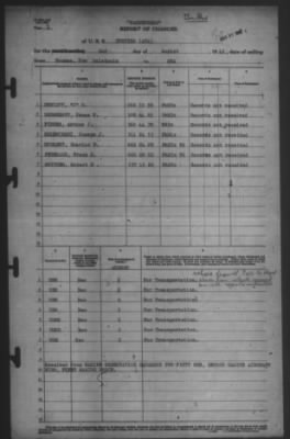 Thumbnail for Report of Changes > 2-Aug-1942