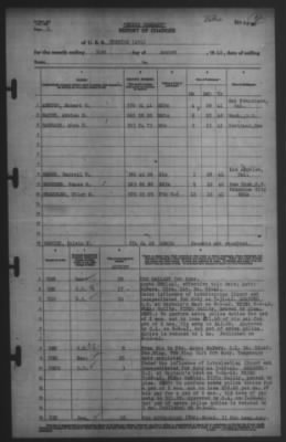 Thumbnail for Report of Changes > 2-Aug-1942