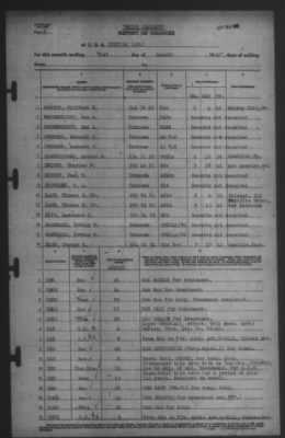 Thumbnail for Report of Changes > 2-Aug-1942