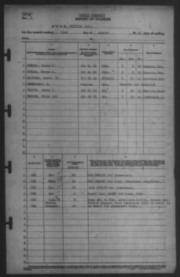 Thumbnail for Report of Changes > 2-Aug-1942