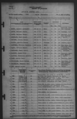 Thumbnail for Report of Changes > 30-Sep-1942