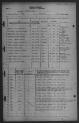 Thumbnail for Report of Changes > 30-Sep-1942