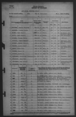 Thumbnail for Report of Changes > 30-Sep-1942