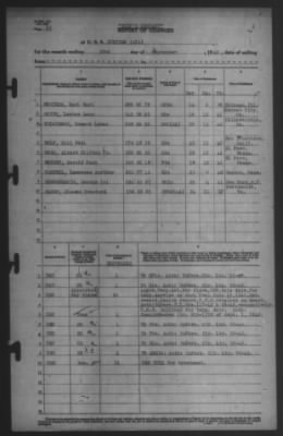 Thumbnail for Report of Changes > 30-Sep-1942