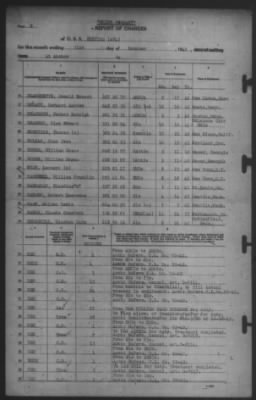 Thumbnail for Report of Changes > 31-Oct-1942