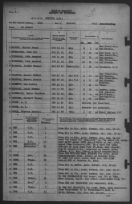 Thumbnail for Report of Changes > 31-Oct-1942