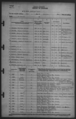 Thumbnail for Report of Changes > 31-Oct-1942