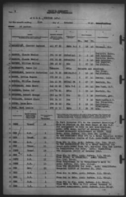 Thumbnail for Report of Changes > 31-Oct-1942