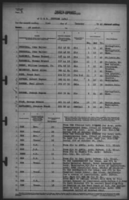 Thumbnail for Report of Changes > 31-Oct-1942