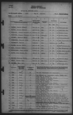 Thumbnail for Report of Changes > 31-Oct-1942