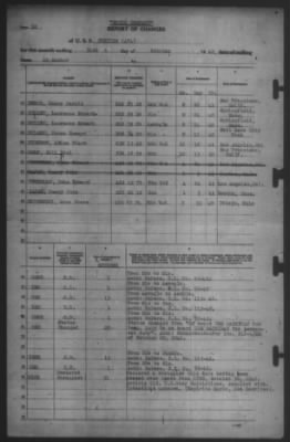 Thumbnail for Report of Changes > 31-Oct-1942