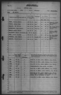 Thumbnail for Report of Changes > 30-Nov-1942