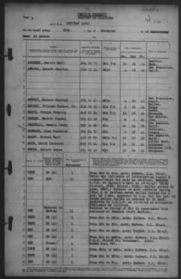 Thumbnail for Report of Changes > 30-Nov-1942