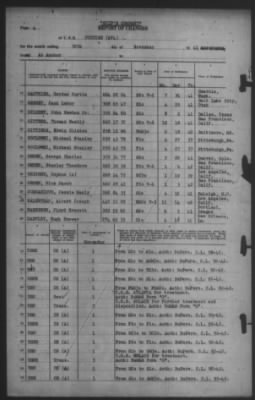 Thumbnail for Report of Changes > 30-Nov-1942