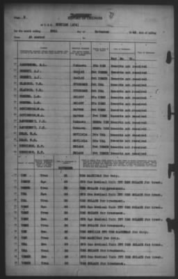 Thumbnail for Report of Changes > 30-Nov-1942