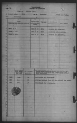 Thumbnail for Report of Changes > 30-Nov-1942