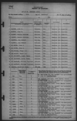 Thumbnail for Report of Changes > 30-Dec-1942