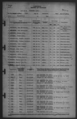 Thumbnail for Report of Changes > 31-Dec-1942