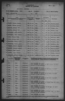 Thumbnail for Report of Changes > 31-Dec-1942