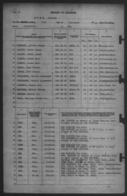 Thumbnail for Report of Changes > 31-Dec-1942