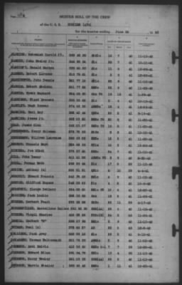 Thumbnail for Muster Rolls > 30-Jun-1943