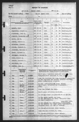 Thumbnail for Report of Changes > 31-Mar-1939