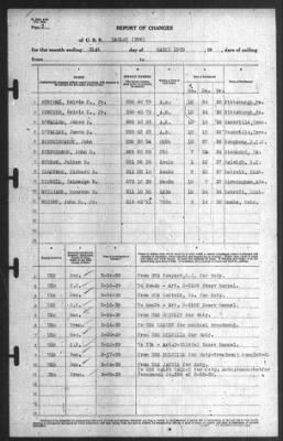 Thumbnail for Report of Changes > 31-Mar-1939