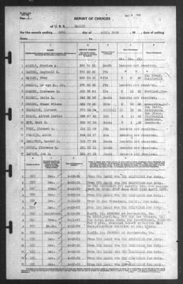 Thumbnail for Report of Changes > 30-Apr-1939