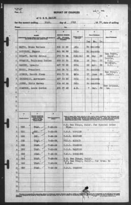 Thumbnail for Report of Changes > 31-Jul-1939