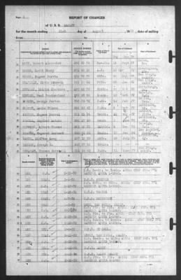 Thumbnail for Report of Changes > 31-Aug-1939