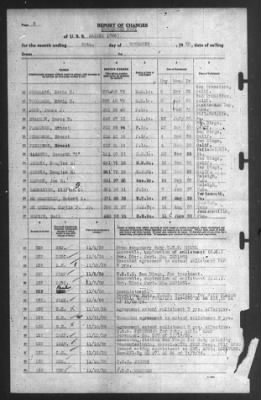 Thumbnail for Report of Changes > 30-Nov-1939