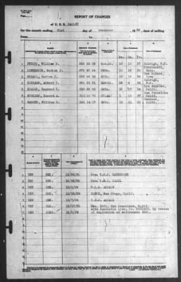 Thumbnail for Report of Changes > 31-Dec-1939