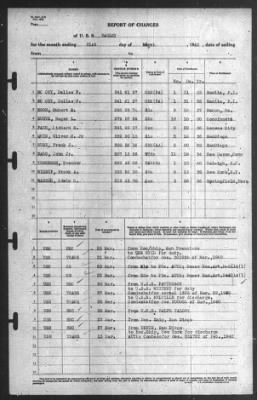 Thumbnail for Report of Changes > 31-Mar-1940