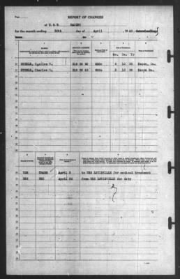 Thumbnail for Report of Changes > 30-Apr-1940