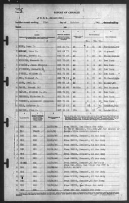 Thumbnail for Report of Changes > 31-Oct-1940