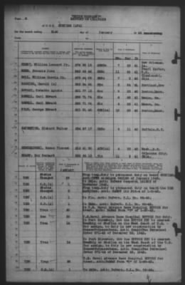 Report of Changes > 31-Jan-1943