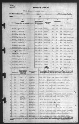 Thumbnail for Report of Changes > 31-Dec-1940