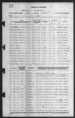 Thumbnail for Report of Changes > 31-Dec-1940