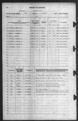 Thumbnail for Report of Changes > 31-Dec-1940