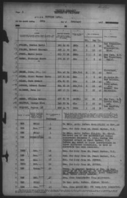 Thumbnail for Report of Changes > 28-Feb-1943