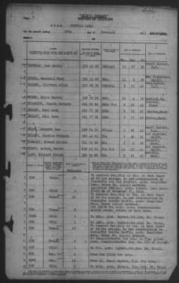 Thumbnail for Report of Changes > 28-Feb-1943