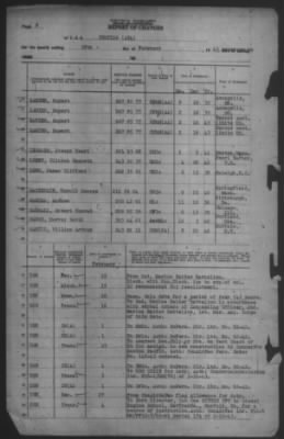 Thumbnail for Report of Changes > 28-Feb-1943