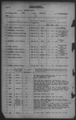 Thumbnail for Report of Changes > 28-Feb-1943