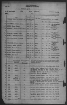 Thumbnail for Report of Changes > 28-Feb-1943