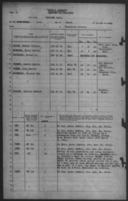 Thumbnail for Report of Changes > 11-Mar-1943