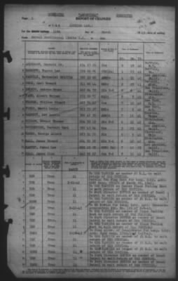 Thumbnail for Report of Changes > 11-Mar-1943