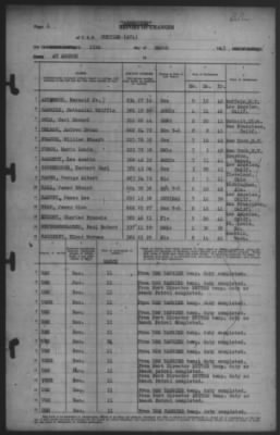 Thumbnail for Report of Changes > 11-Mar-1943