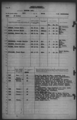 Thumbnail for Report of Changes > 31-Mar-1943